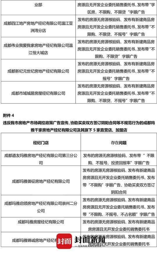 玛雅房产中介，连接梦想与家园的桥梁