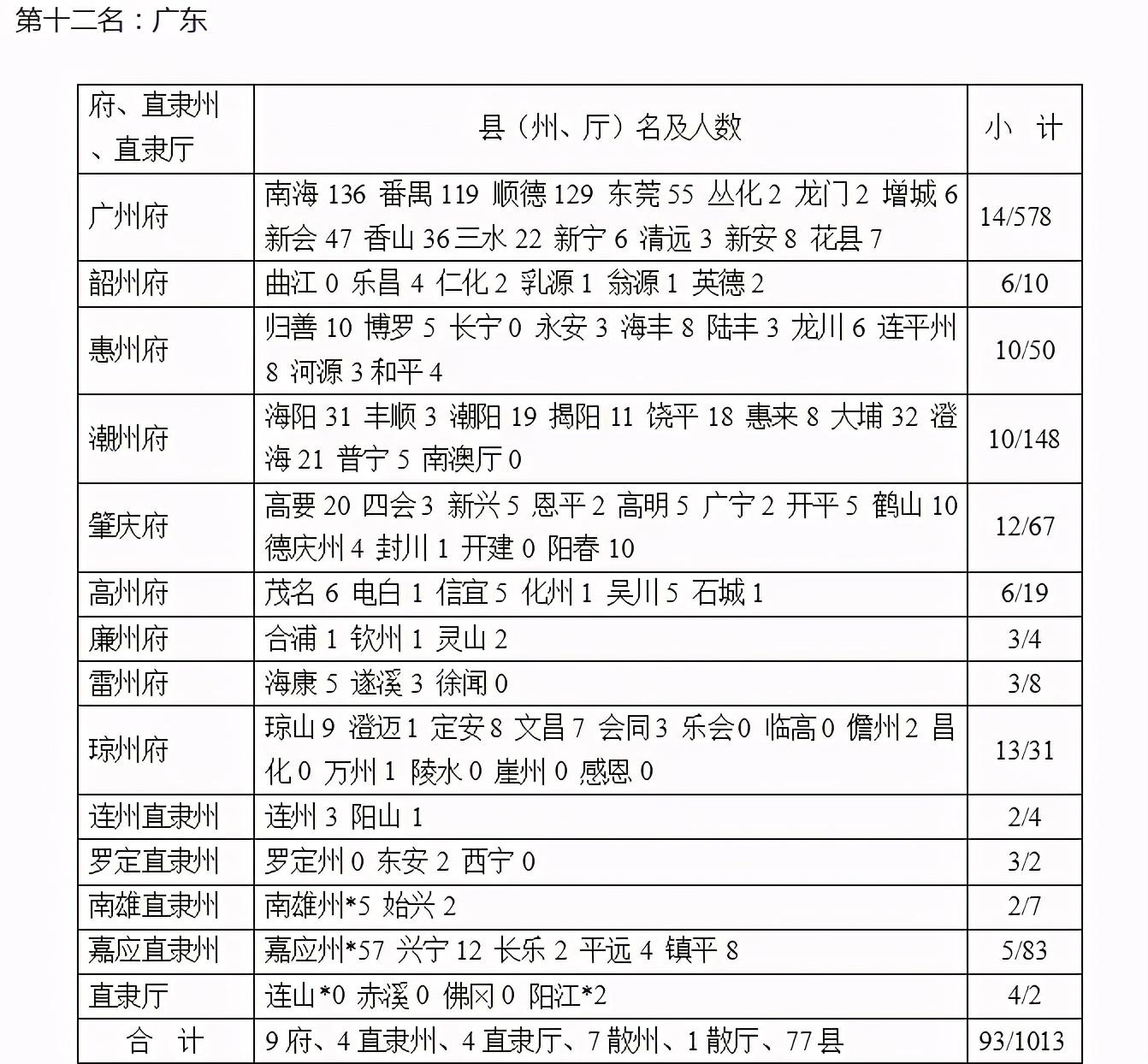 广东省状元高校，历史底蕴与卓越成就