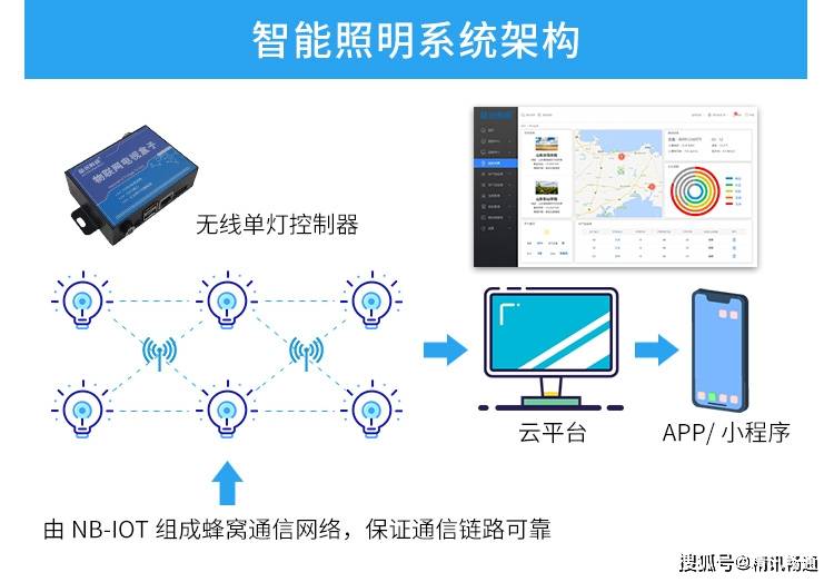 江苏智弈照明科技，引领照明行业的智能革新