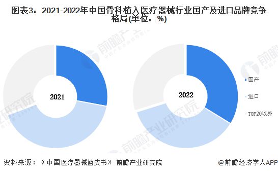 广东省医保耗材的发展与现状