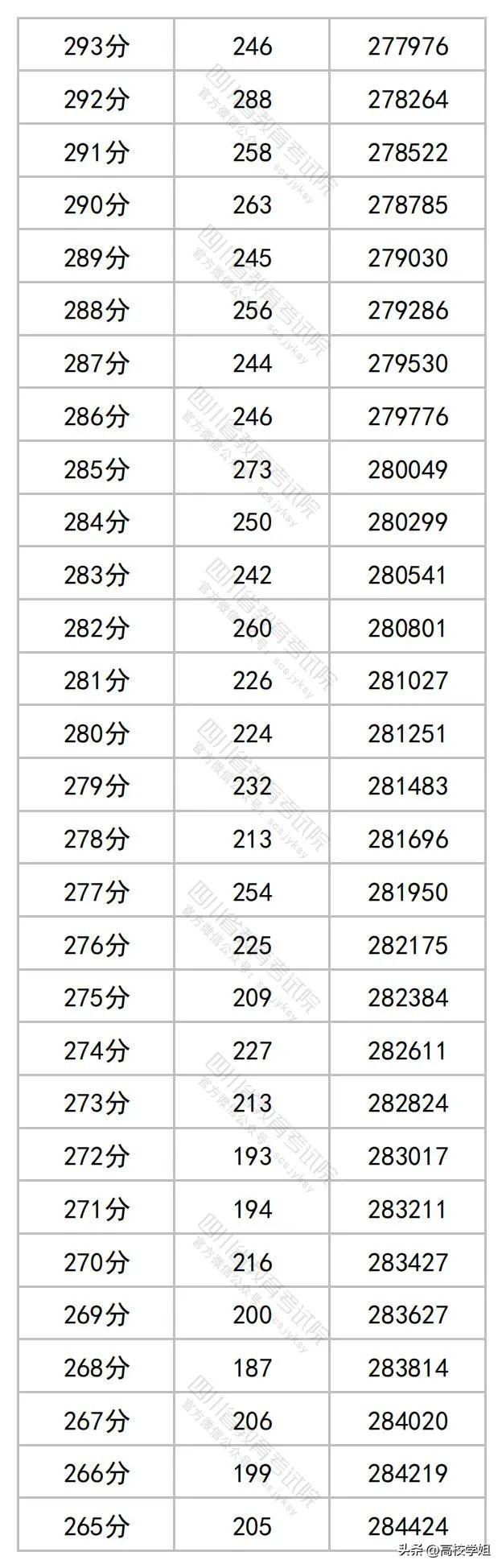 广东省高考预测分数线分析