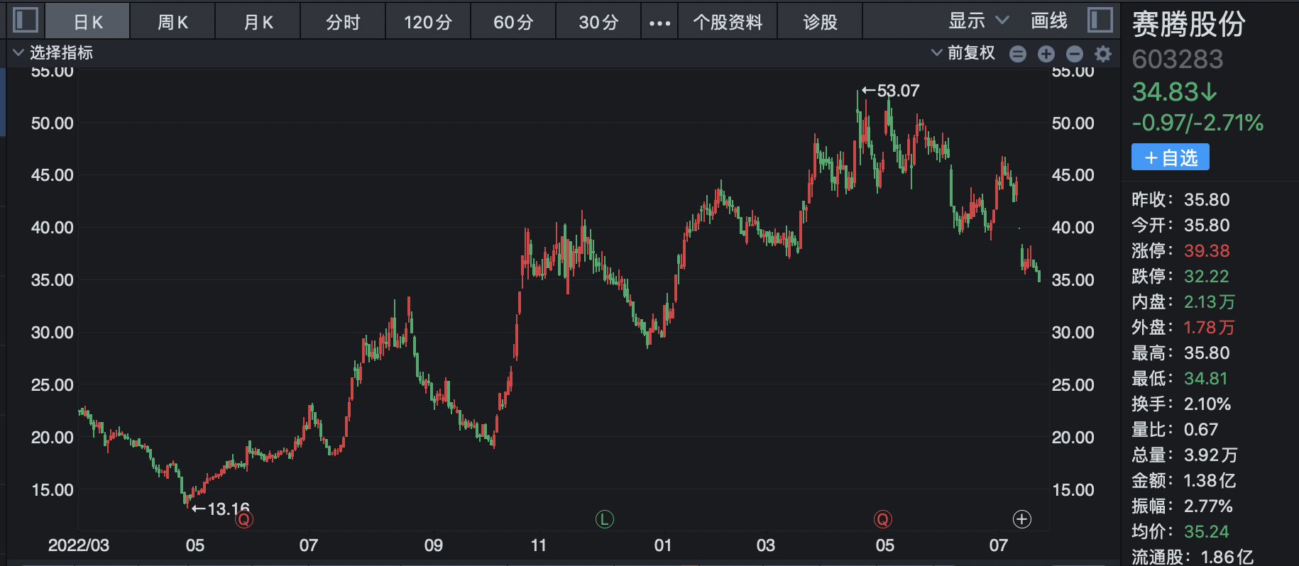 江苏龙头科技股票，探索与前景展望