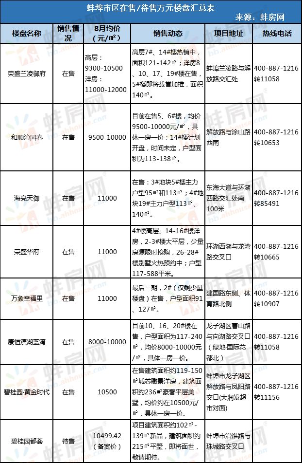 蚌埠房产新闻综述，市场趋势、政策影响及发展前景