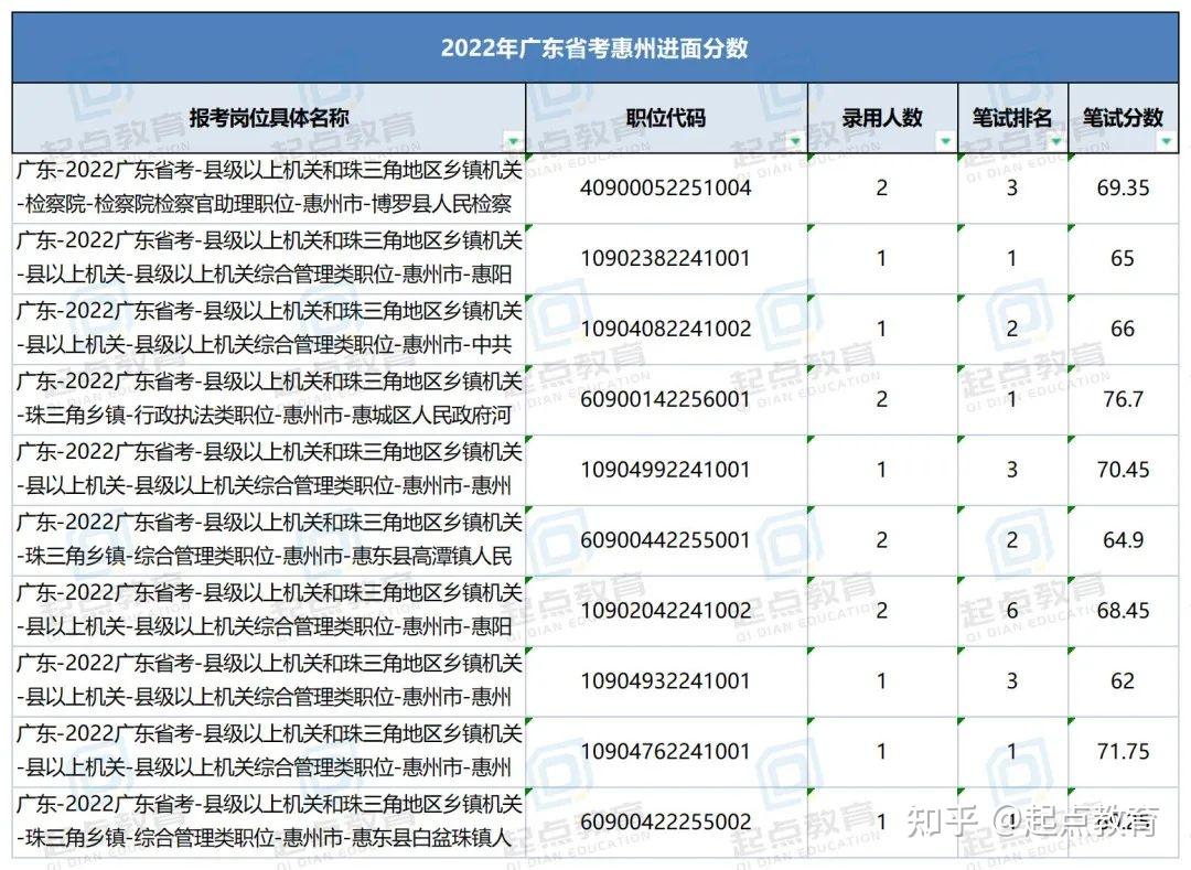 广东省考法学进面分数分析与探讨