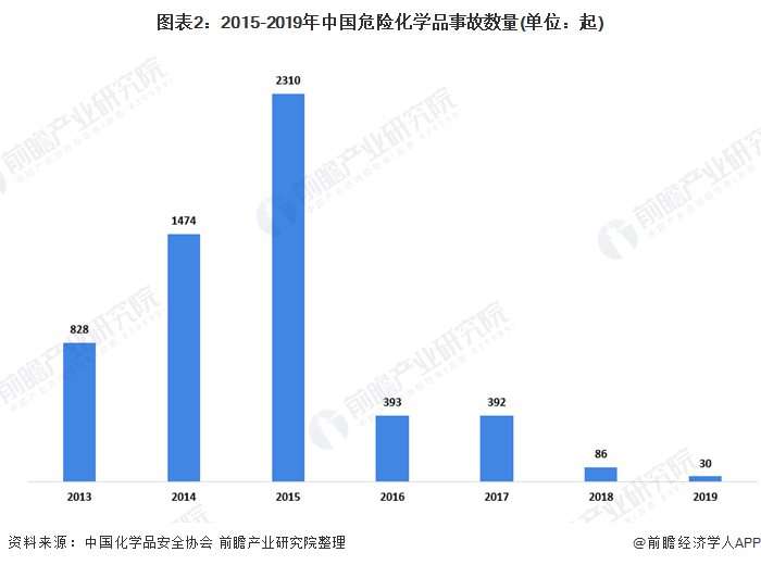 广东省化学品行业的蓬勃发展及其影响